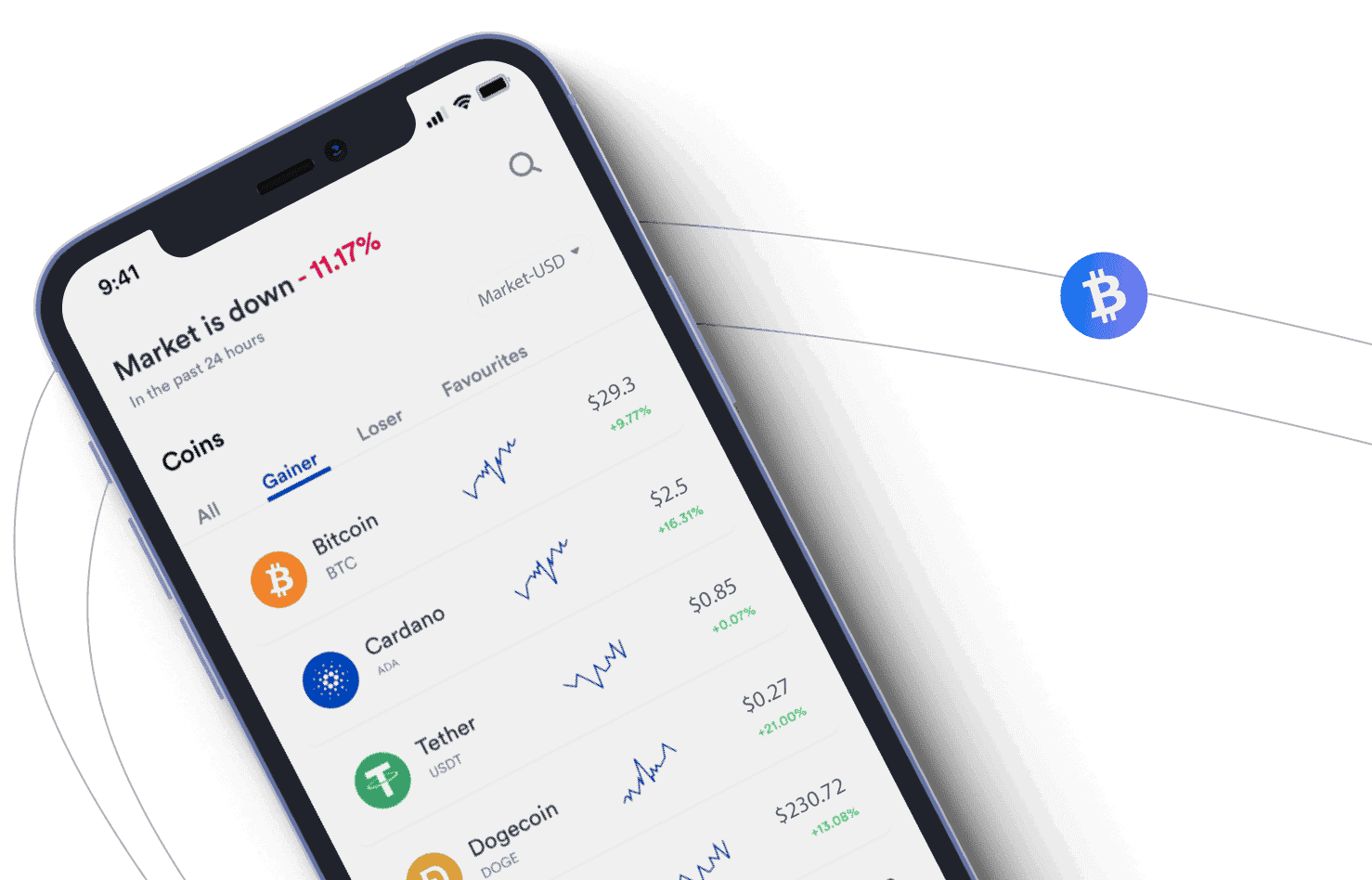 Wertluno AI ferramentas crypto